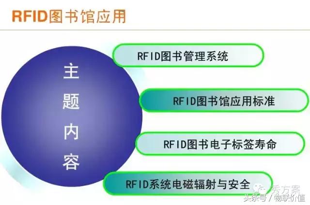【智慧圖書】RFID圖書管理系統(tǒng)解決方案(ppt)