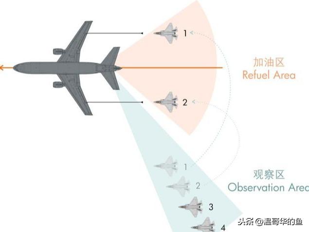 很多人好奇飛機(jī)在空中是怎么加油的，聊聊空中加油細(xì)節(jié)