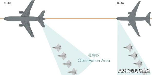很多人好奇飛機(jī)在空中是怎么加油的，聊聊空中加油細(xì)節(jié)