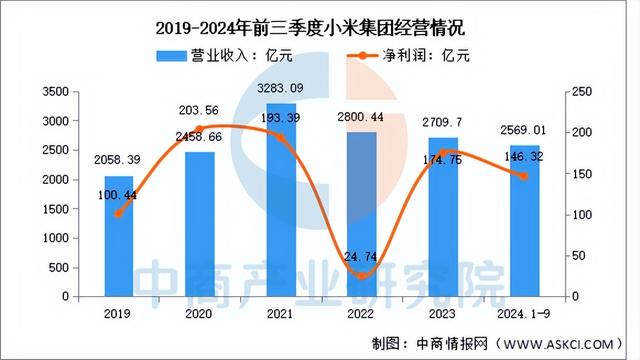 2025年中國物聯(lián)網(wǎng)行業(yè)市場前景預(yù)測研究報(bào)告（簡版）