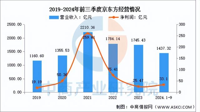2025年中國物聯(lián)網(wǎng)行業(yè)市場前景預(yù)測研究報(bào)告（簡版）