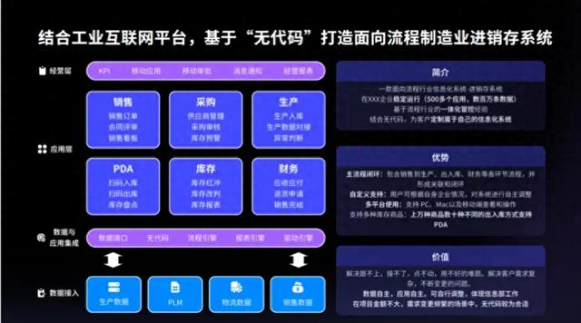 什么是智能制造？