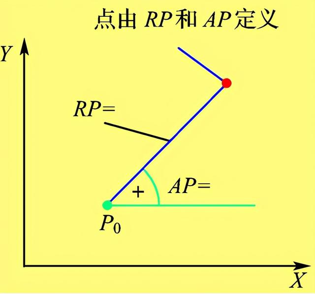 再加工中難免會(huì)碰到各種孔，那么孔的程序怎么編呢？今天來教大家