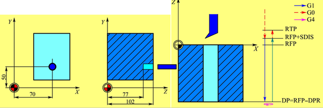 再加工中難免會碰到各種孔，那么孔的程序怎么編呢？今天來教大家