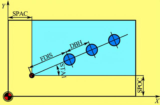 再加工中難免會碰到各種孔，那么孔的程序怎么編呢？今天來教大家