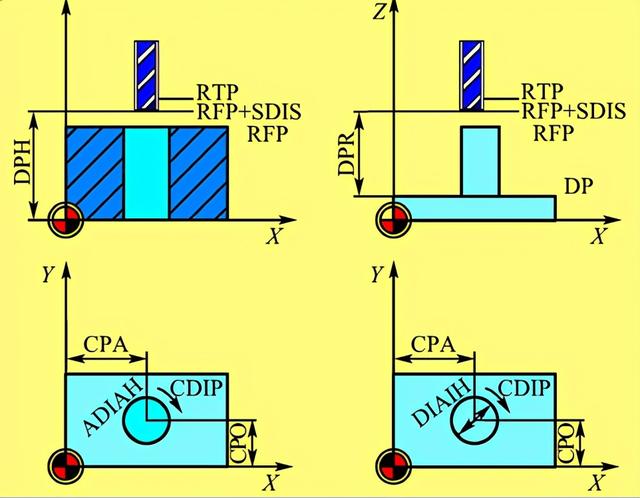再加工中難免會碰到各種孔，那么孔的程序怎么編呢？今天來教大家