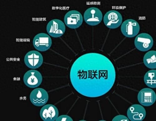 物聯(lián)網(wǎng)行業(yè)火爆出圈，盤點幾大被低估的行業(yè)核心公司