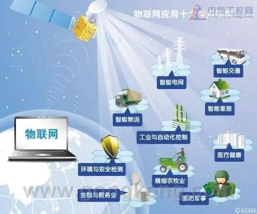 物聯(lián)網(wǎng)行業(yè)火爆出圈，盤點(diǎn)幾大被低估的行業(yè)核心公司