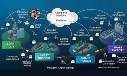 物聯(lián)網(wǎng)行業(yè)火爆出圈，盤點(diǎn)幾大被低估的行業(yè)核心公司