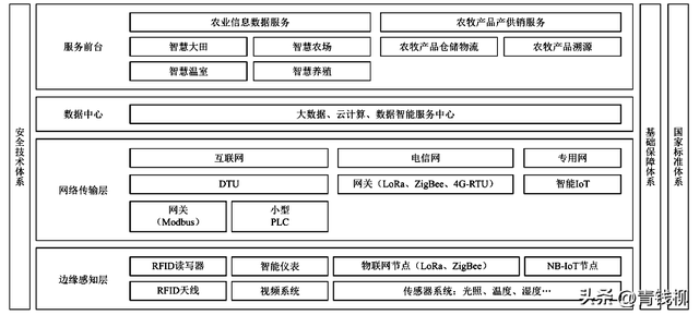 你不知道的秘密！物聯(lián)網(wǎng)如何顛覆農(nóng)業(yè)！
