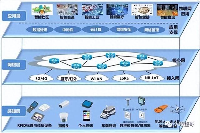 什么是物聯(lián)網(wǎng)？來看科普版講解