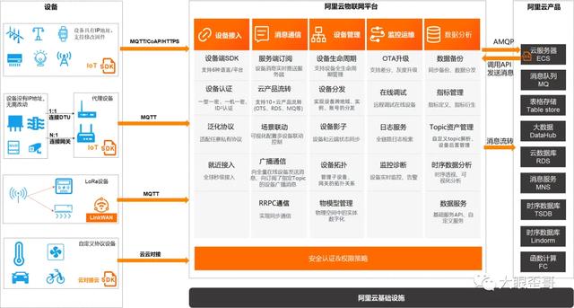 什么是物聯(lián)網(wǎng)？來看科普版講解