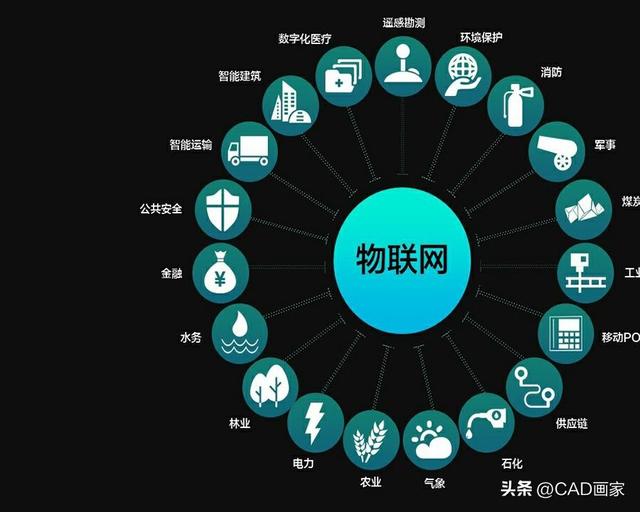 物聯(lián)網(wǎng)是什么？又被翻譯帶歪了，直到看到英文 IoT 我才恍然大悟