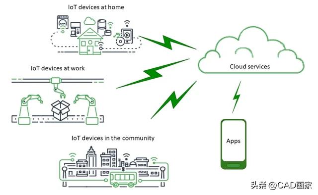 物聯(lián)網(wǎng)是什么？又被翻譯帶歪了，直到看到英文 IoT 我才恍然大悟