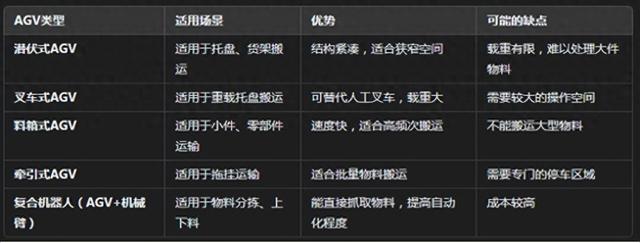 如何選擇最適合的AGV設(shè)備，讓物流效率提升50%？