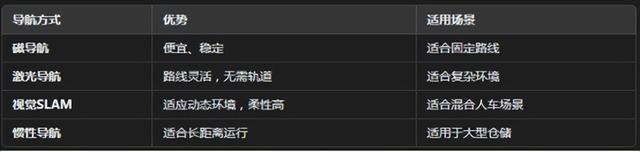 如何選擇最適合的AGV設(shè)備，讓物流效率提升50%？