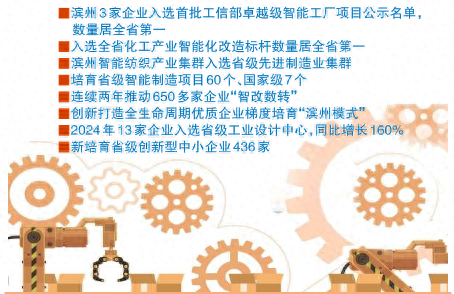 向“新”聚能發(fā)力 向“質”攀高躍升——濱州著力打造智能制造“升級版”