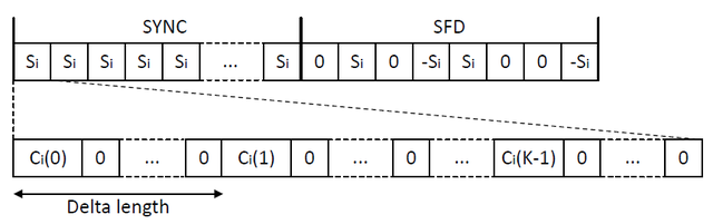 UWB基礎(chǔ)與測(cè)試