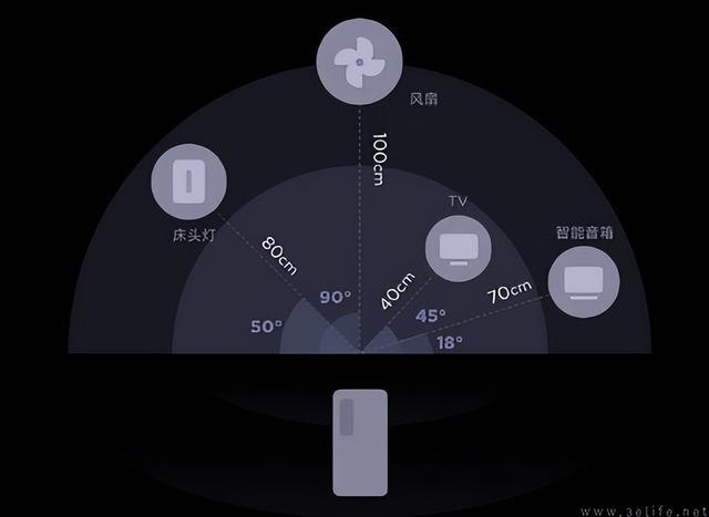 蘋果帶火的UWB技術(shù)，未來或?qū)?huì)有更多新玩法