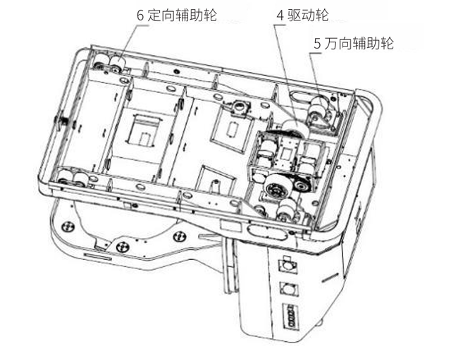 新能源汽車用驅(qū)動(dòng)電機(jī)與變速器裝配AGV設(shè)計(jì)及應(yīng)用