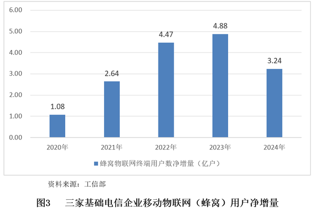 【世經(jīng)研究】我國物聯(lián)網(wǎng)發(fā)展現(xiàn)狀及機(jī)遇分析
