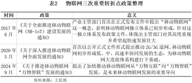 【世經(jīng)研究】我國物聯(lián)網(wǎng)發(fā)展現(xiàn)狀及機(jī)遇分析