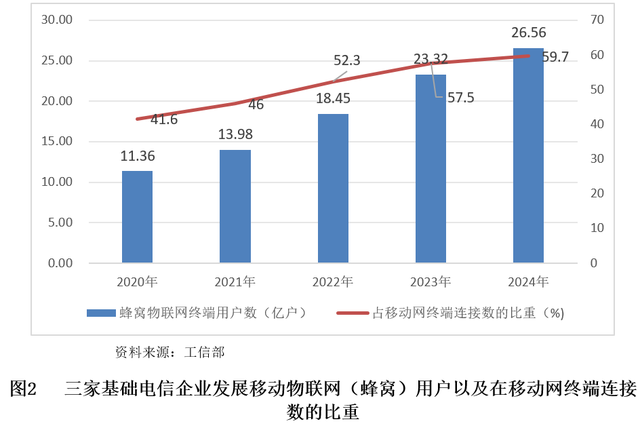 【世經(jīng)研究】我國物聯(lián)網(wǎng)發(fā)展現(xiàn)狀及機(jī)遇分析