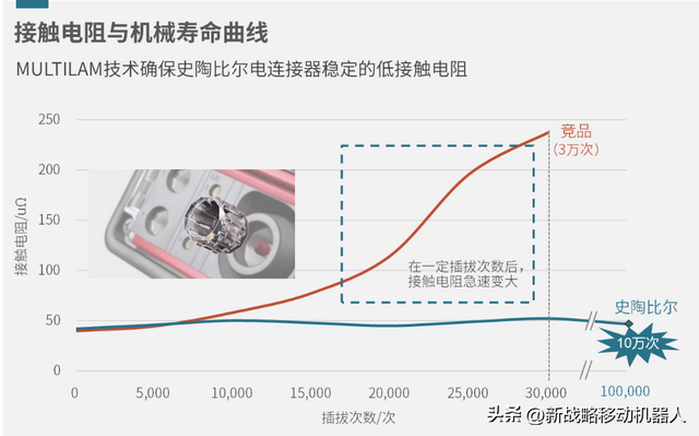 守住安全底線，AGV/AMR降本的“硬核武器”如何煉成？