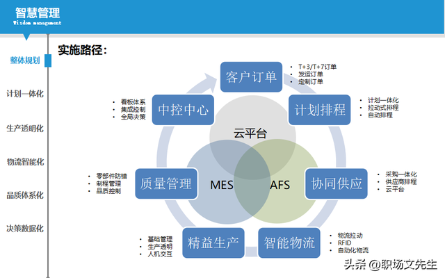 智能制造規(guī)劃方案：智能工廠三年規(guī)劃，實施路徑與舉措