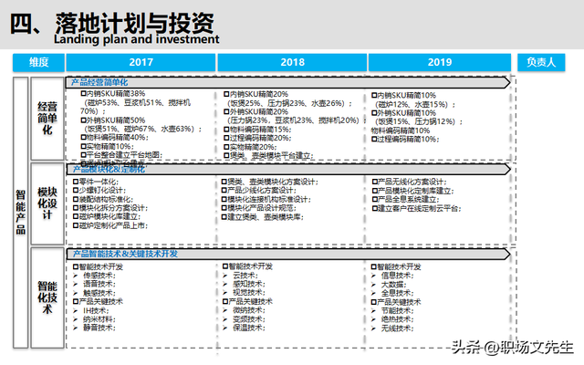 智能制造規(guī)劃方案：智能工廠三年規(guī)劃，實施路徑與舉措