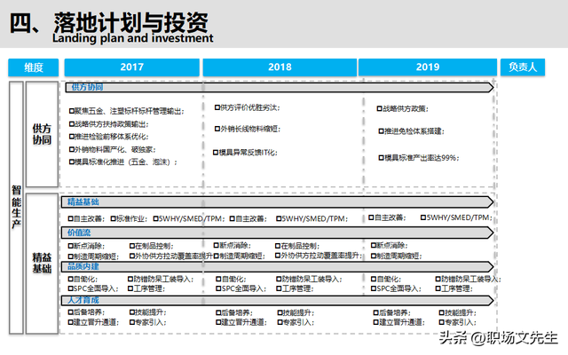 智能制造規(guī)劃方案：智能工廠三年規(guī)劃，實施路徑與舉措