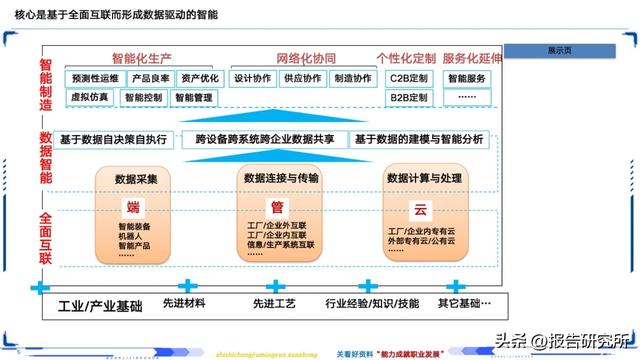 智能制造深度拆解