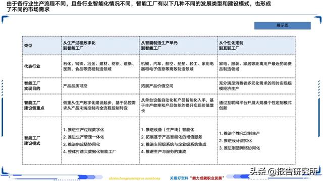 智能制造深度拆解