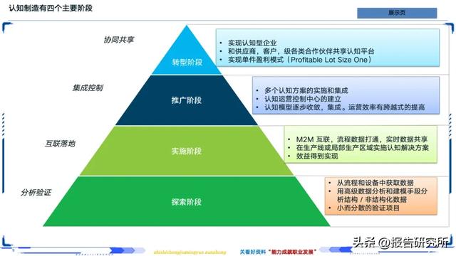 智能制造深度拆解