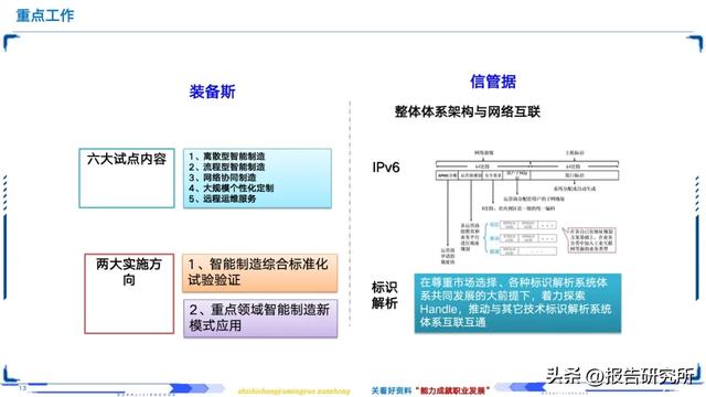 智能制造深度拆解
