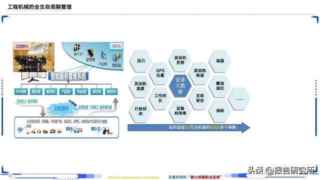 智能制造深度拆解