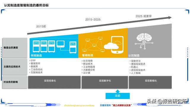 智能制造深度拆解