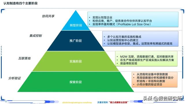 智能制造深度拆解
