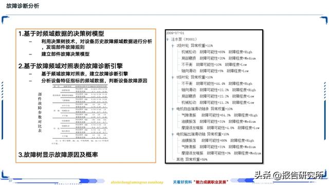 智能制造深度拆解