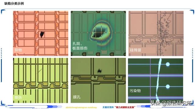 智能制造深度拆解