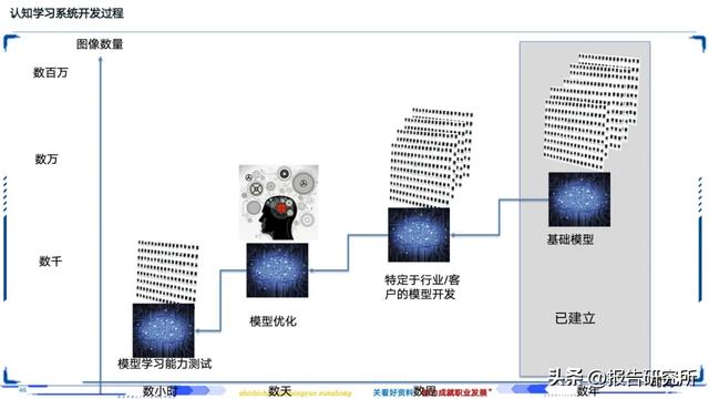 智能制造深度拆解