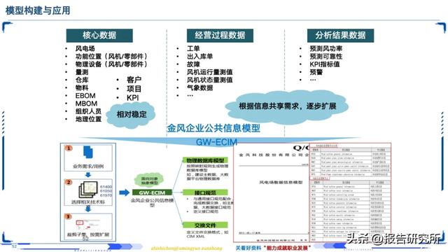 智能制造深度拆解