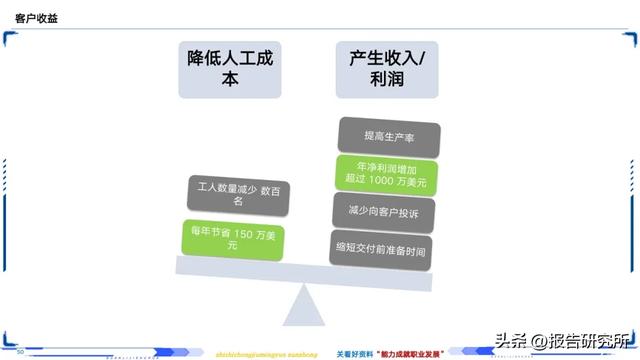 智能制造深度拆解