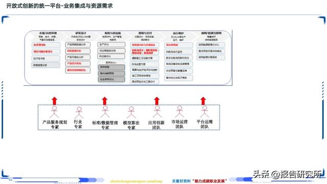 智能制造深度拆解