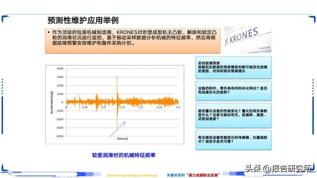 智能制造深度拆解