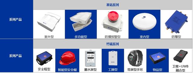 UWB沒有普及的原因