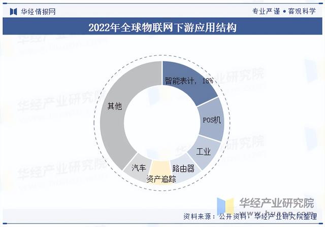 2025年中國物聯(lián)網(wǎng)行業(yè)分類情況、相關(guān)政策及下游應(yīng)用分析
