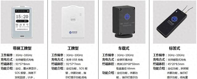 UWB 技術(shù)能否彌補 RFID 定位技術(shù)的不足？