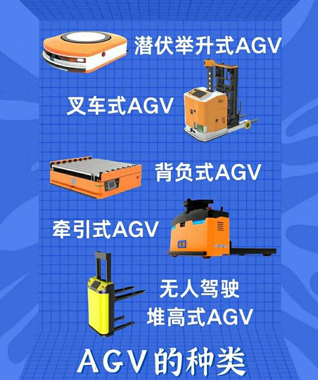 從低效到高效，AGV如何重塑智能倉(cāng)儲(chǔ)格局？