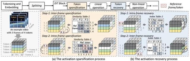 中國團(tuán)隊(duì)首次奪魁！無問芯穹FlightVGM獲FPGA'25最佳論文